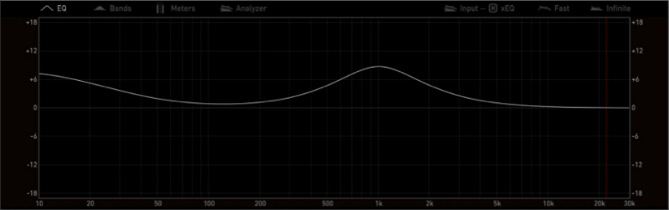 aireq-curve