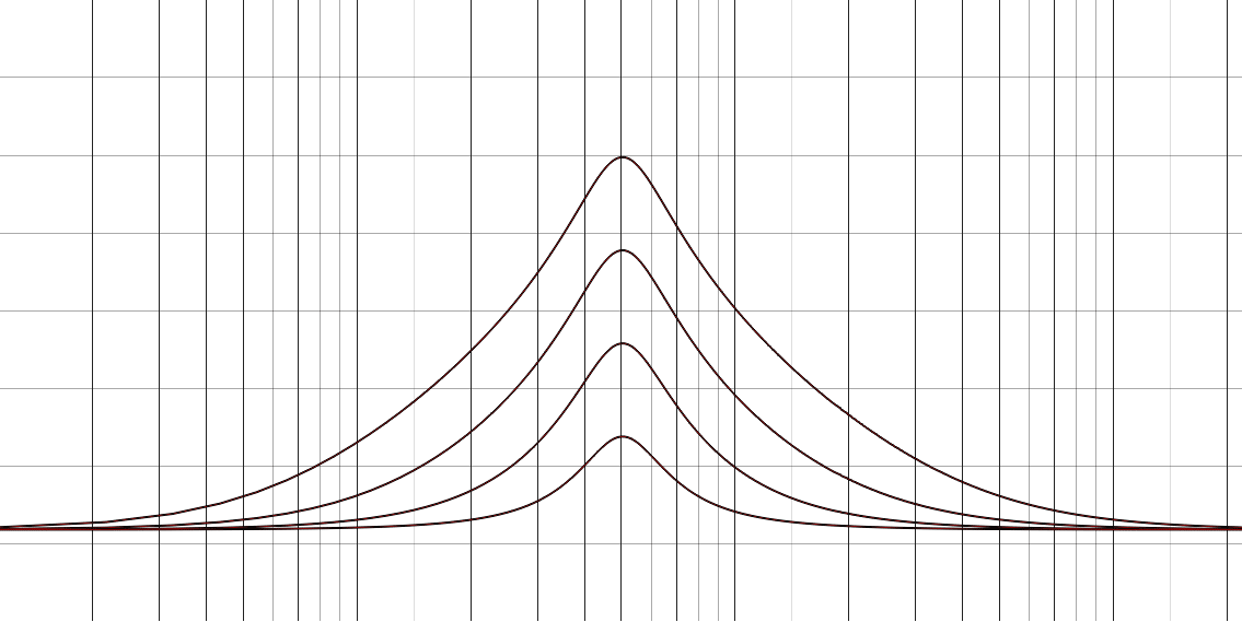 aireq-neutralcurve