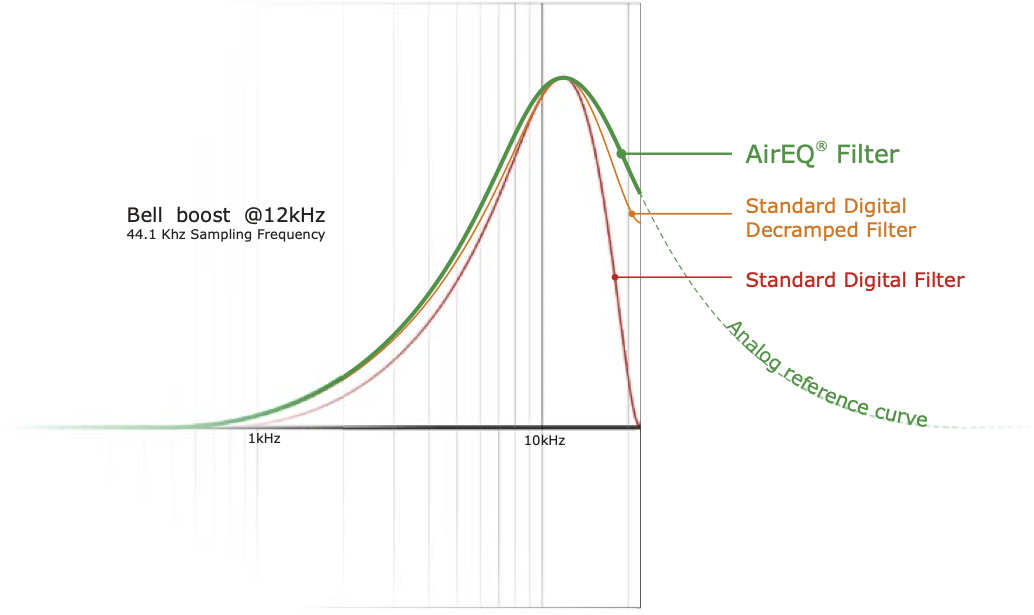 aireq-technology1