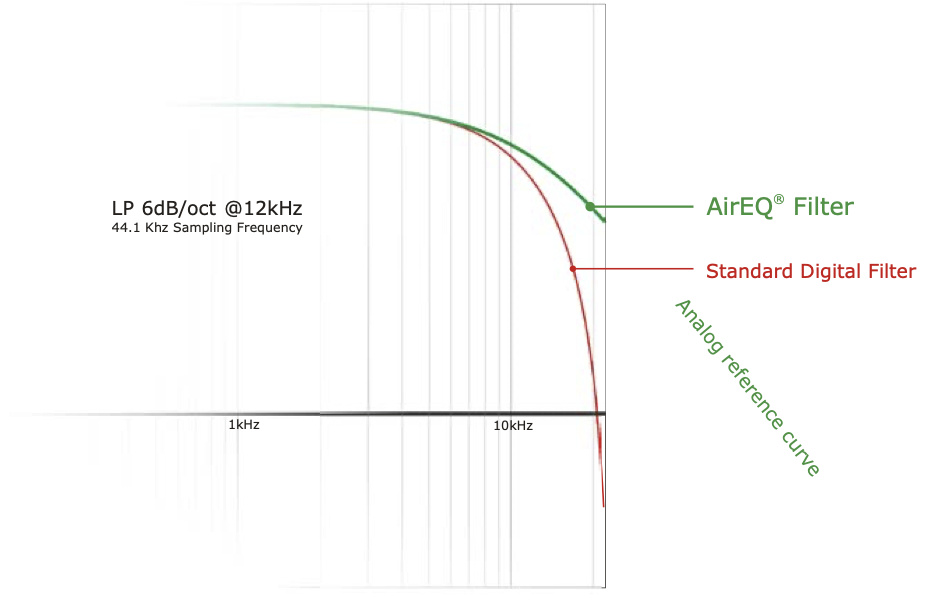 aireq-technology2