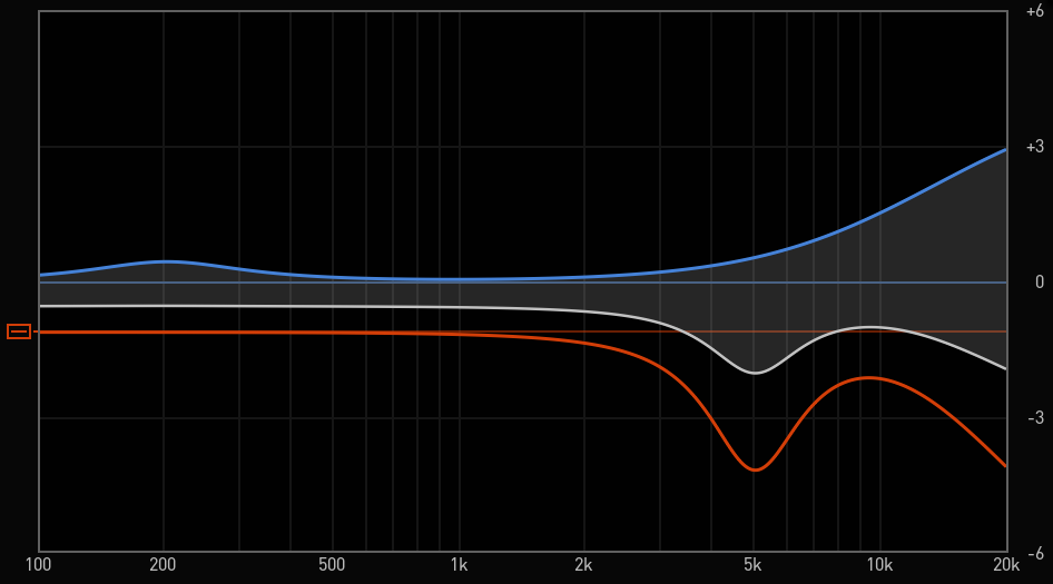 e2deesser-curves1
