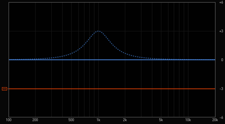 e2deesser-curves2