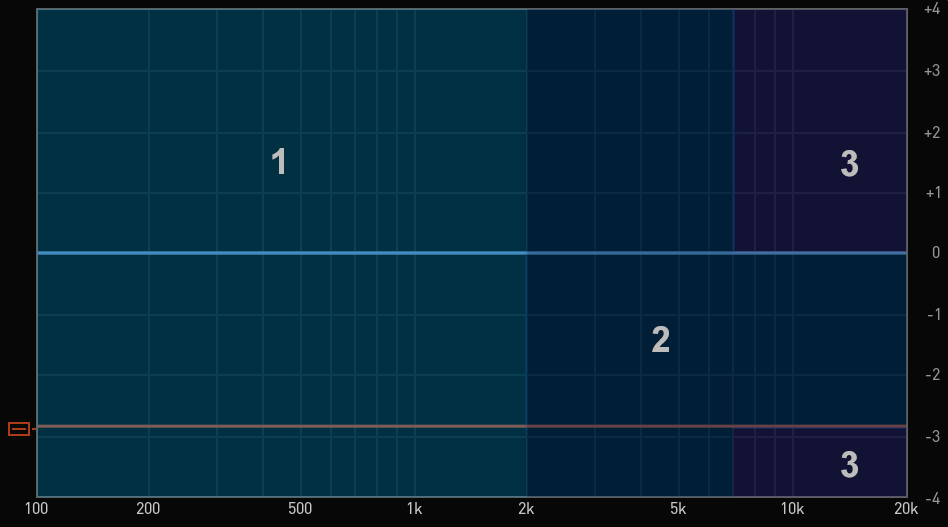 e2deesser-curves3