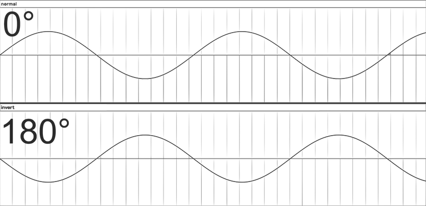phase-reverse-image