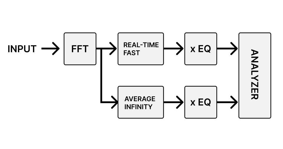 analyzer-signal-flow-image