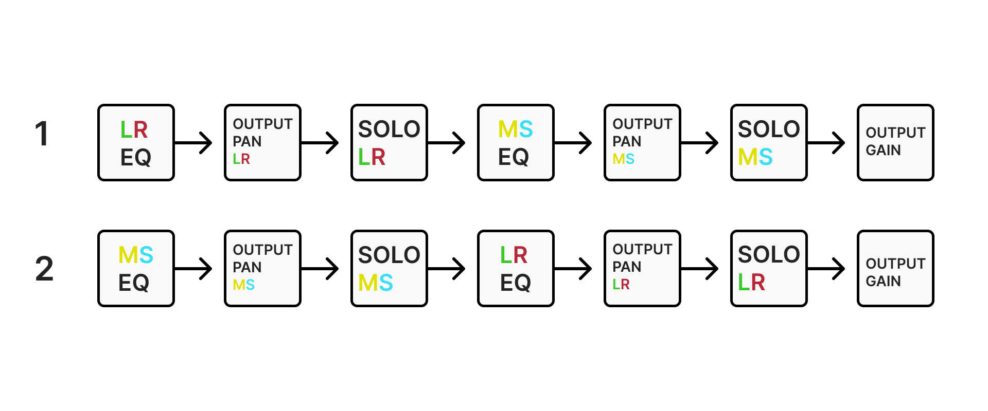 processing-flow-image
