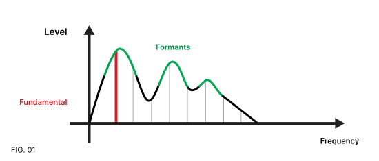fig-01
