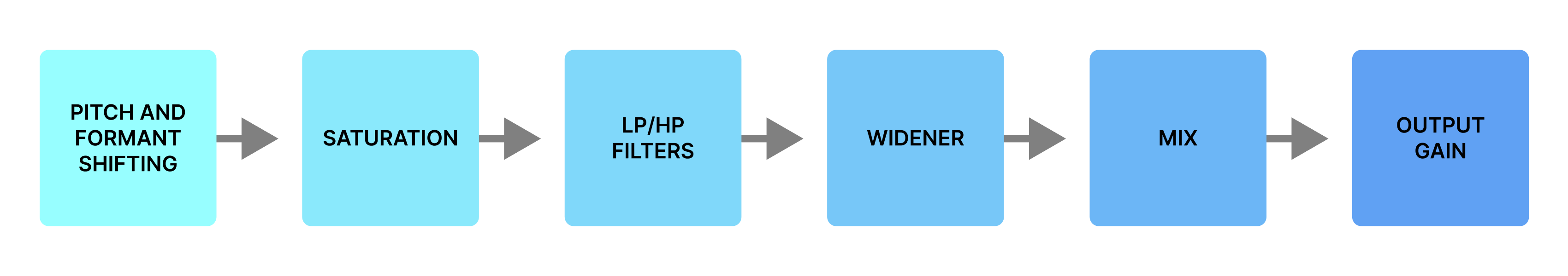 processing-chain-image