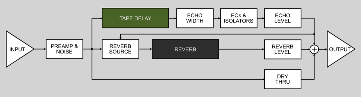 stellarecho-signalflow