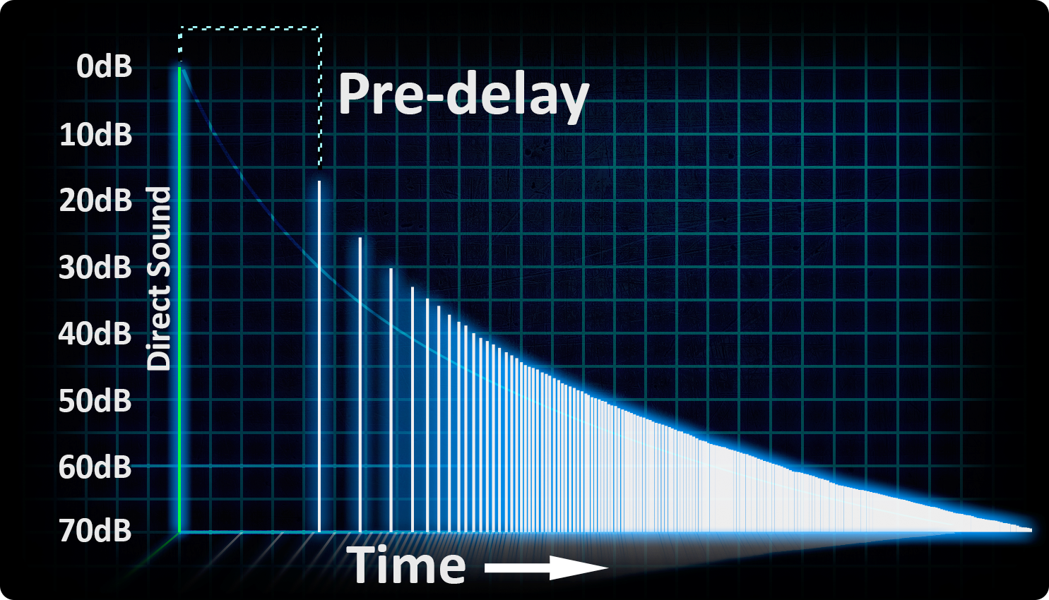vsc-predelaygraph